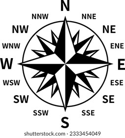 16 direction compass, Initials of East, West, South, North