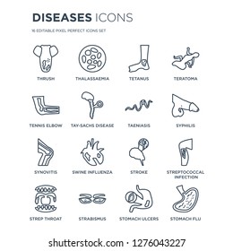 16 linear Diseases icons such as Thrush, Thalassaemia, Strabismus, Strep throat, Streptococcal infection, Stomach flu modern with thin stroke, vector illustration, eps10, trendy line icon set.