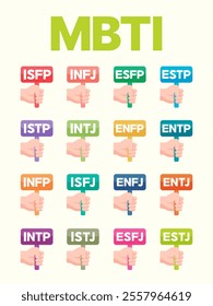 16 MBTI personality types mbti test