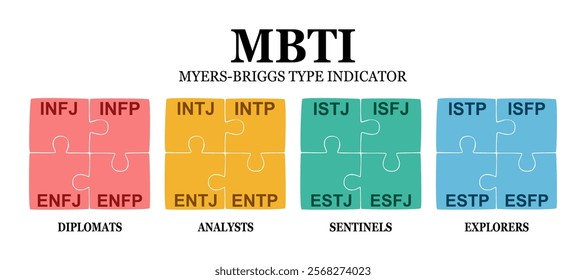 16 MBTI personality types mbti test concept vector.