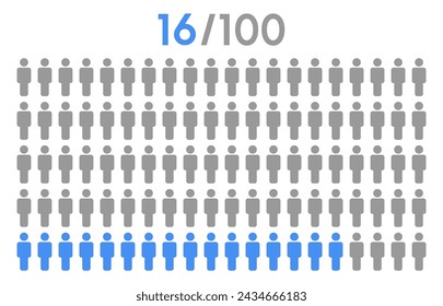 16 percent people icon graphic vector,man pictogram concept,people infographic percentage chart on white background.