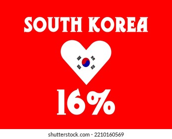 16% South Korea sign label vector art illustration with white font, blue color, and red background with heart shape.