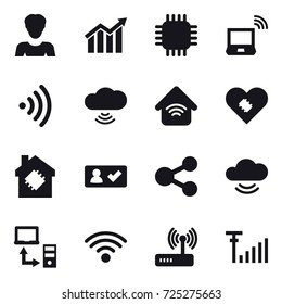 16 vector icon set : woman, diagram, chip, notebook wireless, wireless, cloud wireless, wireless home, smart house, check in