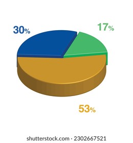 17 30 53 percent 3d Isometric 3 part pie chart diagram for business presentation. Vector infographics illustration eps.