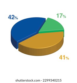 17 42 41 percent 3d Isometric 3 part pie chart diagram for business presentation. Vector infographics illustration eps.