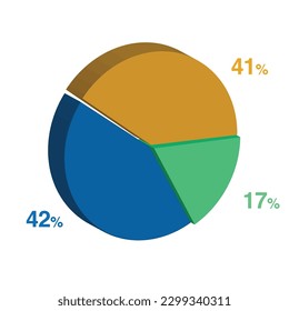 17 42 41 percent 3d Isometric 3 part pie chart diagram for business presentation. Vector infographics illustration eps.