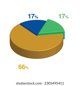 17 17 66% 3d Isometric 3 Part Pie Diagramm Diagramm für Geschäftspräsentation. Vektorgrafik-Vektorgrafik-Vektorgrafik-Bildpunkte.