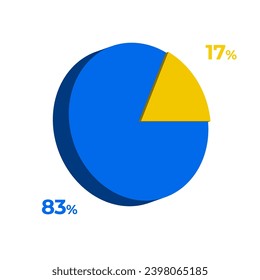 17 83 percentage 3d pie chart vector illustration eps