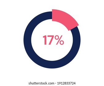 17% circle diagrams Infographics vector, 17 Percentage ready to use for web design