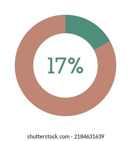 17 percent, green and brown circle percentage diagram vector illustration