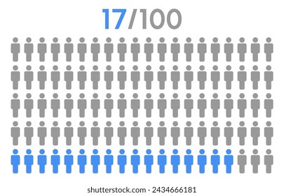 17 percent people icon graphic vector,man pictogram concept,people infographic percentage chart on white background.