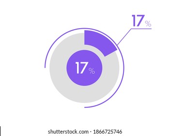 17 percent pie chart. Business pie chart circle graph 17%, Can be used for chart, graph, data visualization, web design