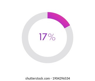 17 percent pie chart. Circle diagram business illustration, Percentage vector infographics