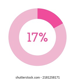 17 percent, pink circle percentage diagram vector illustration