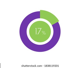 17% Percentage, 17 Percentage Circle diagram infographic