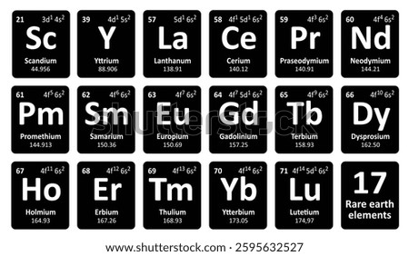 17 Rare earth element, REE or rare earth metals, ETF or rare earths. Periodic table of the elements. The chemical element. For electron configuration, atomic number or weight. Lanthanide series