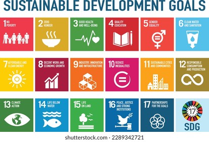 17 SDG SUSTAINABLE DEVELOPMENT GOALS. THE 17 GOALS. THE GLOBAL GOALS.  - Shutterstock ID 2289342721