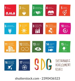 The 17 SDGs hand drawn square icons vector set with titles in UN colors. The SDGs are a collection of 17 interlinked objectives