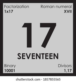 17 seventeen number Digit details unit