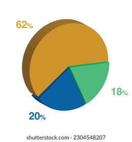 18 20 62 percent 3d Isometric 3 part pie chart diagram for business presentation. Vector infographics illustration eps.
