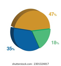 18 35 47 percent 3d Isometric 3 part pie chart diagram for business presentation. Vector infographics illustration eps.
