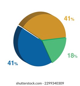 18 41 41 percent 3d Isometric 3 part pie chart diagram for business presentation. Vector infographics illustration eps.