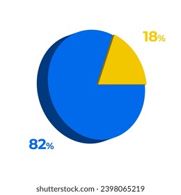 18 82 percentage 3d pie chart vector illustration eps