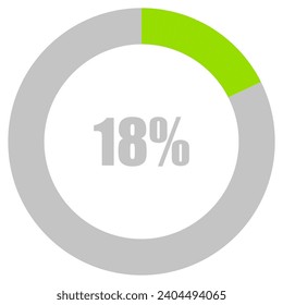 18% Loading. 18% circle diagrams Infographics vector, 18 Percentage ready to use for web design ux-ui