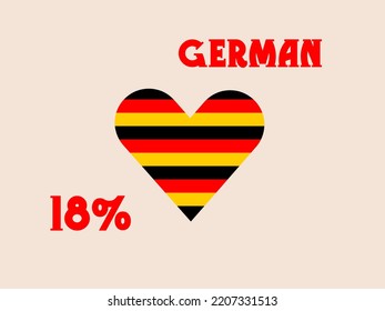 18% percentage German Nation with Flag color vector art illustration with font, black,red and yellow color.