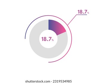18.7 Percentage circle diagrams Infographics vector, circle diagram business illustration, Designing the 18.7% Segment in the Pie Chart.