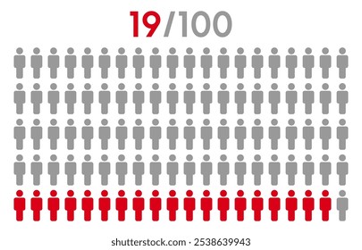 19 por cento pessoas ícone gráfico vetor.População conceito demografia com muitos ícones.People gráfico percentual infográfico.