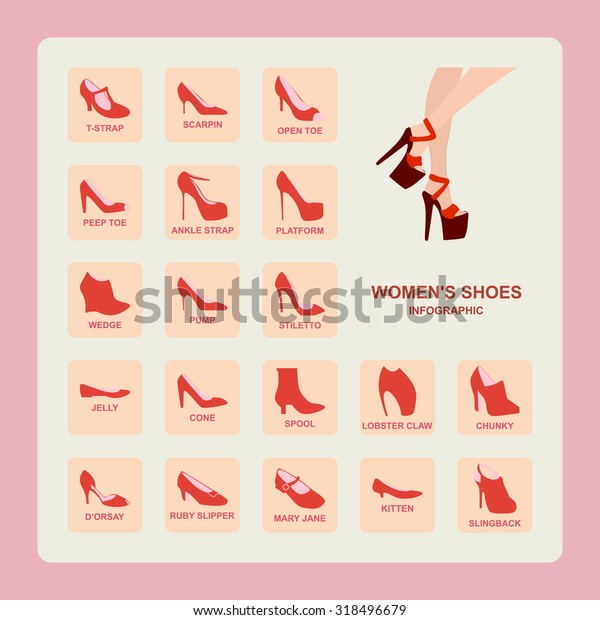 19 Types Womens Heels Info Graphic 