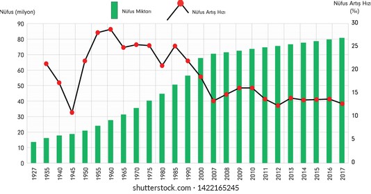 1927-2017 Turkey Population Growth Map