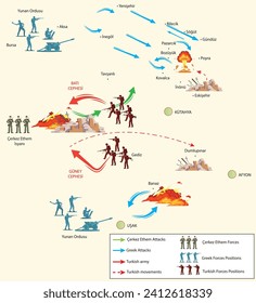 1ª batalla de İnönü, Ejército griego, Aksa, Bursa, İnegöl, Yenişehir, Tavşanlı, Bilecik, Söğüt, Gündüz, Çerkez Ethem Rebellion, Frente occidental, Frente meridional, Kütahya, Uşak, Afyon, Dumlupinar, Gediz