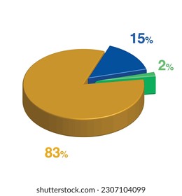 2 15 83 percent 3d Isometric 3 part pie chart diagram for business presentation. Vector infographics illustration eps.