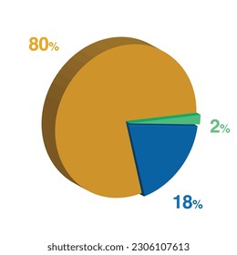 2 18 80 percent 3d Isometric 3 part pie chart diagram for business presentation. Vector infographics illustration eps.