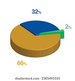 2 32 66 percent 3d Isometric 3 part pie chart diagram for business presentation. Vector infographics illustration eps.
