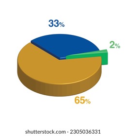 2 33 65 percent 3d Isometric 3 part pie chart diagram for business presentation. Vector infographics illustration eps.
