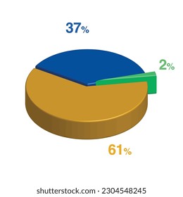 2 37 61 percent 3d Isometric 3 part pie chart diagram for business presentation. Vector infographics illustration eps.