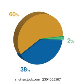 2 38 60 percent 3d Isometric 3 part pie chart diagram for business presentation. Vector infographics illustration eps.