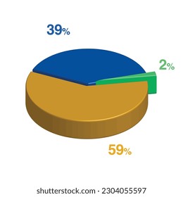 2 39 59 percent 3d Isometric 3 part pie chart diagram for business presentation. Vector infographics illustration eps.