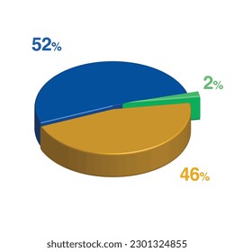 2 52 46 percent 3d Isometric 3 part pie chart diagram for business presentation. Vector infographics illustration eps.
