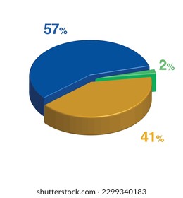 2 57 41 percent 3d Isometric 3 part pie chart diagram for business presentation. Vector infographics illustration eps.