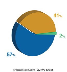 2 57 41 percent 3d Isometric 3 part pie chart diagram for business presentation. Vector infographics illustration eps.