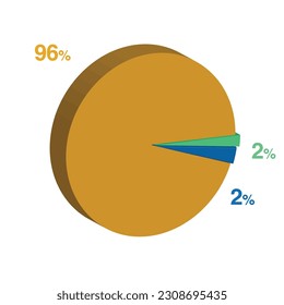 2 2 96 percent 3d Isometric 3 part pie chart diagram for business presentation. Vector infographics illustration eps. svg