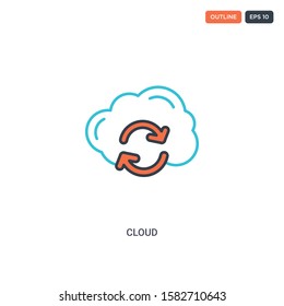 2 color cloud concept line vector icon. isolated two colored cloud outline icon with blue and red colors can be use for web, mobile. Stroke line eps 10.