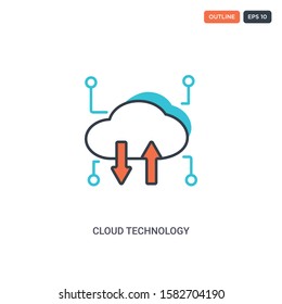2 color cloud technology concept line vector icon. isolated two colored cloud technology outline icon with blue and red colors can be use for web, mobile. Stroke line eps 10.