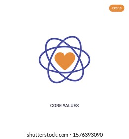 2 color Core Values concept vector icon. isolated two color Core Values vector sign symbol designed with blue and orange colors can be use for web, mobile and logo. eps 10.