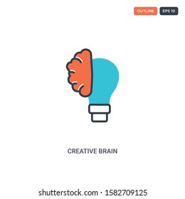 2 color Creative brain concept line vector icon. isolated two colored Creative brain outline icon with blue and red colors can be use for web, mobile. Stroke line eps 10.