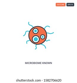 2 color Micro biome known as bacteria concept line vector icon. isolated two colored Micro biome known as bacteria outline icon with blue and red colors can be use for web, mobile. Stroke line eps 10.